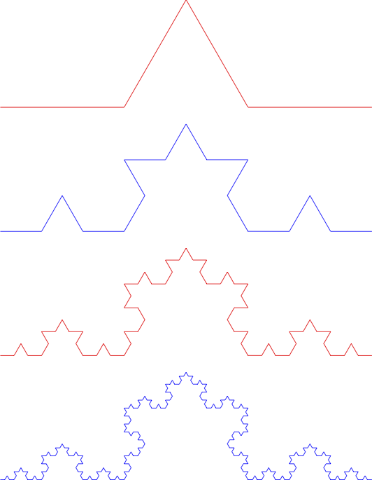 Generation of Koch Curve