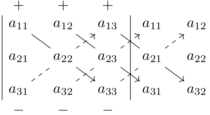 Sarrus' rule