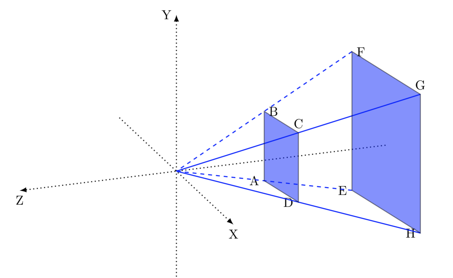 View frustum