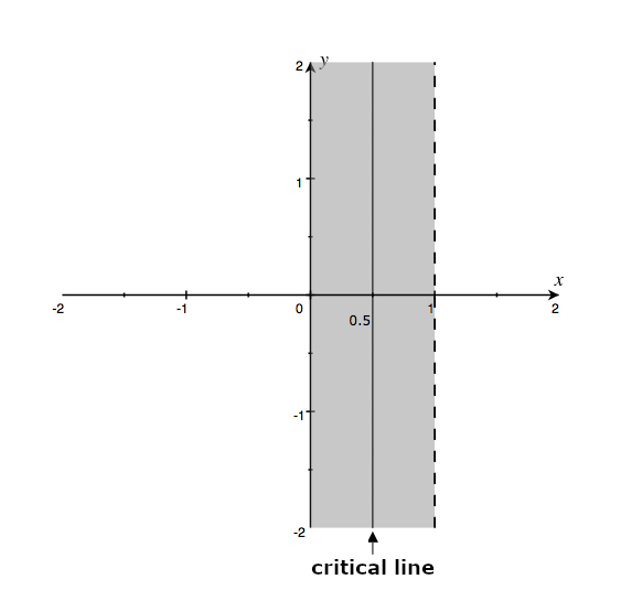 Critical line