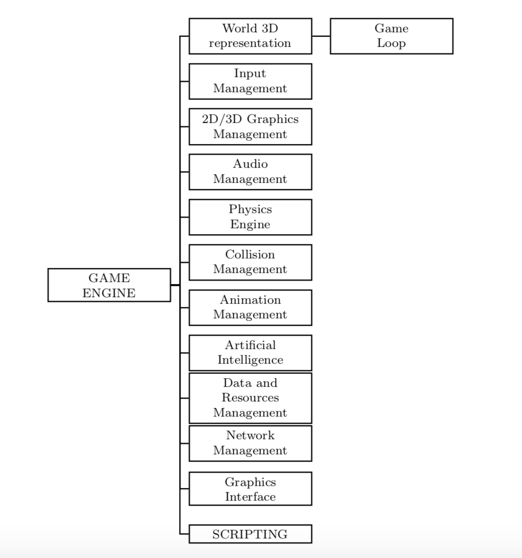 PDF) Overview and Comparative Analysis of Game Engines for Desktop and  Mobile Devices