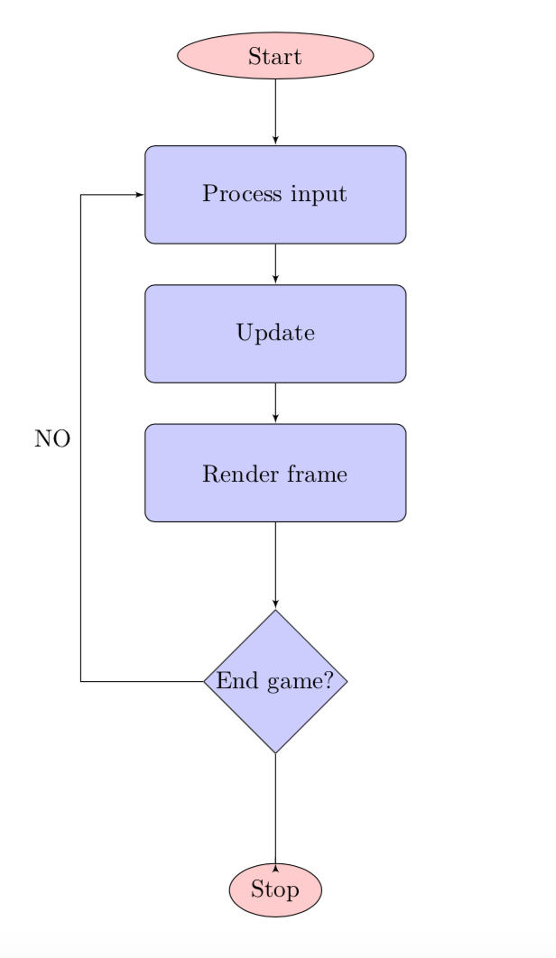 Block diagram