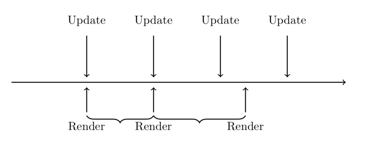 Variable rendering