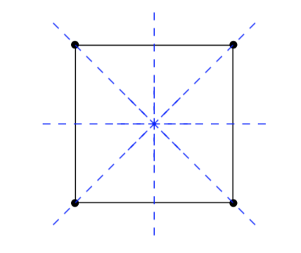 Symmetries of a square