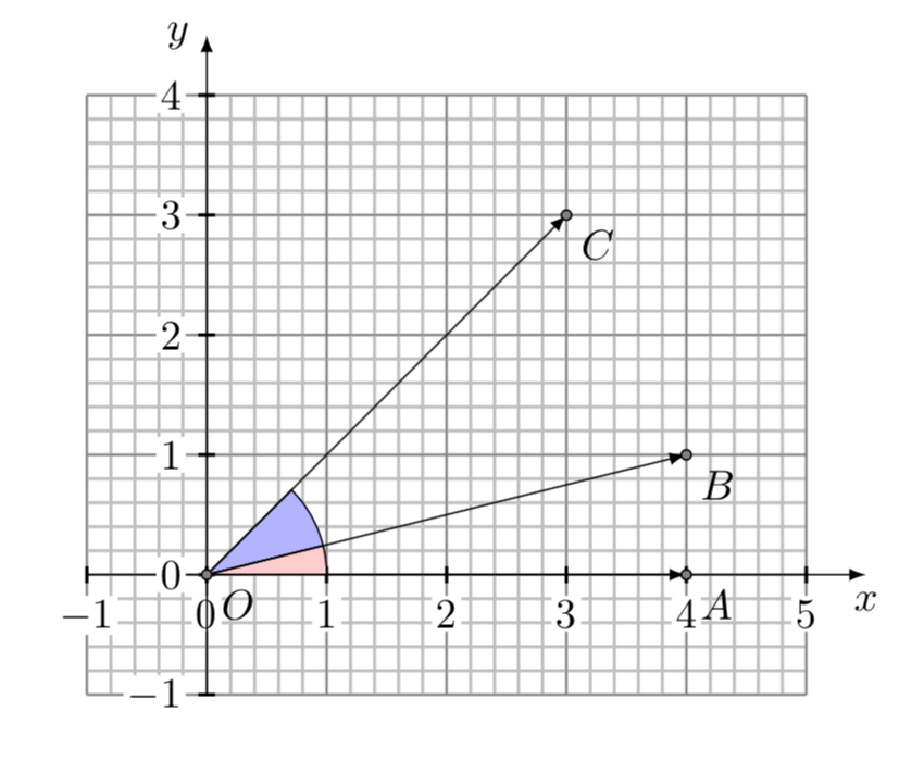 Vectors in Cartesian plane