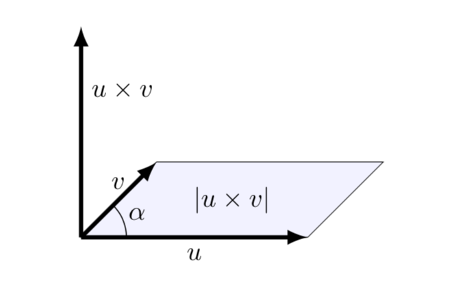 Vector product