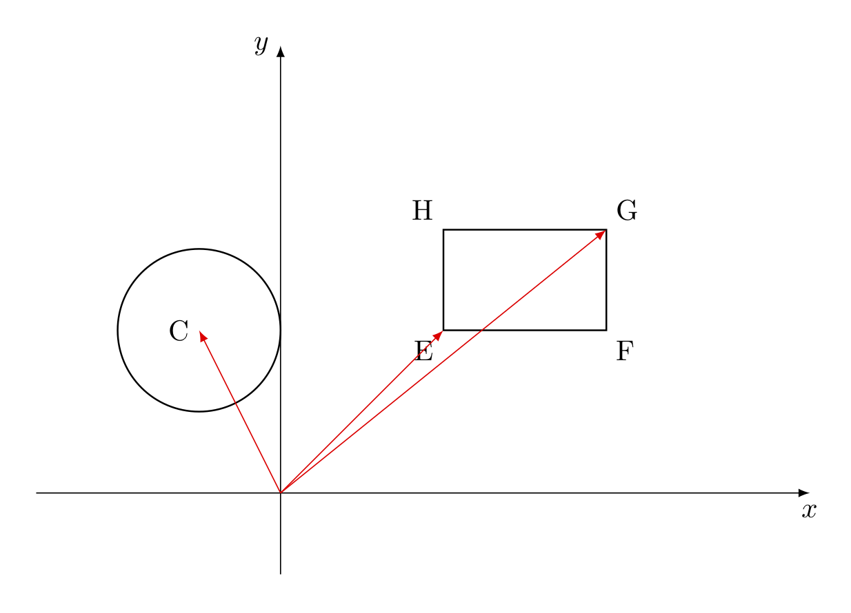 Circle-rectangle collision