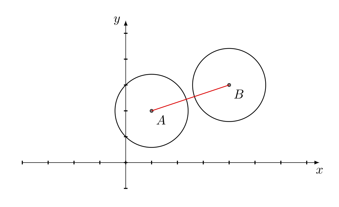 Circles collision