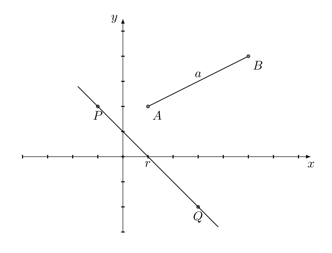 Straight lines and segments