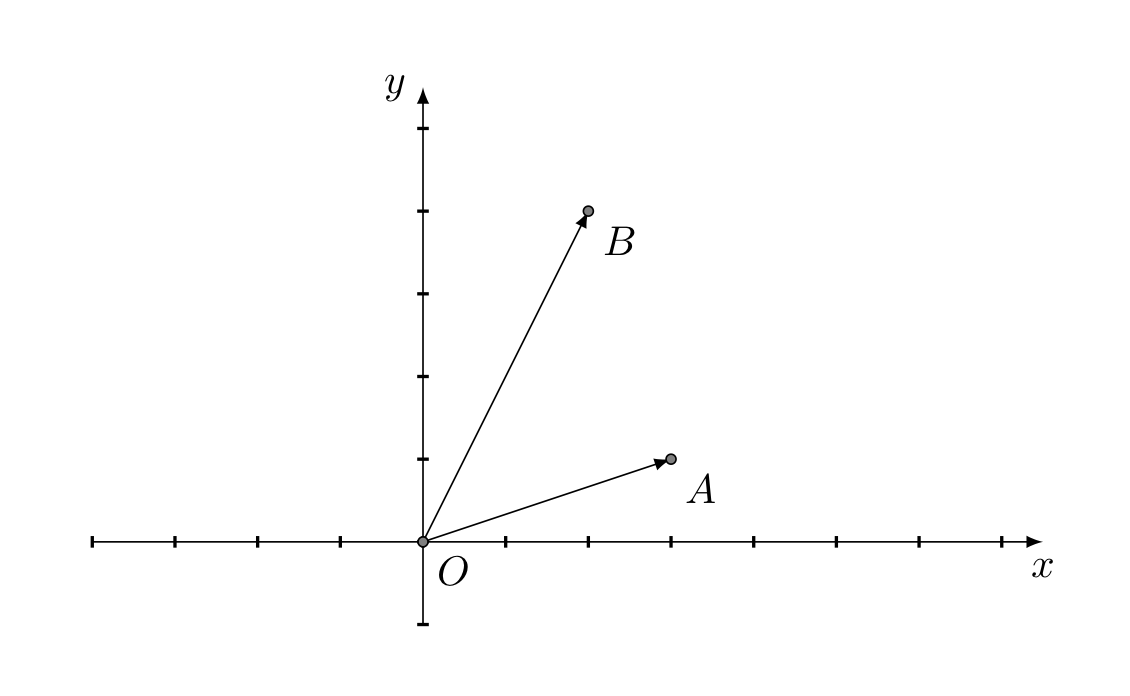 Points and 2D vectors