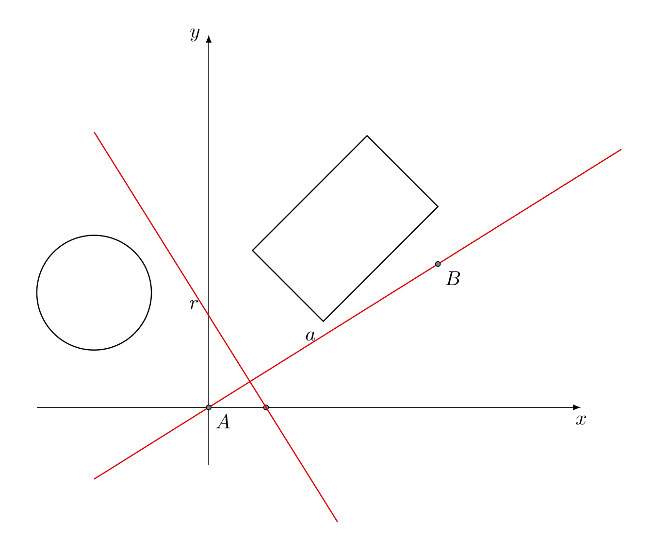 Separating axes theorem