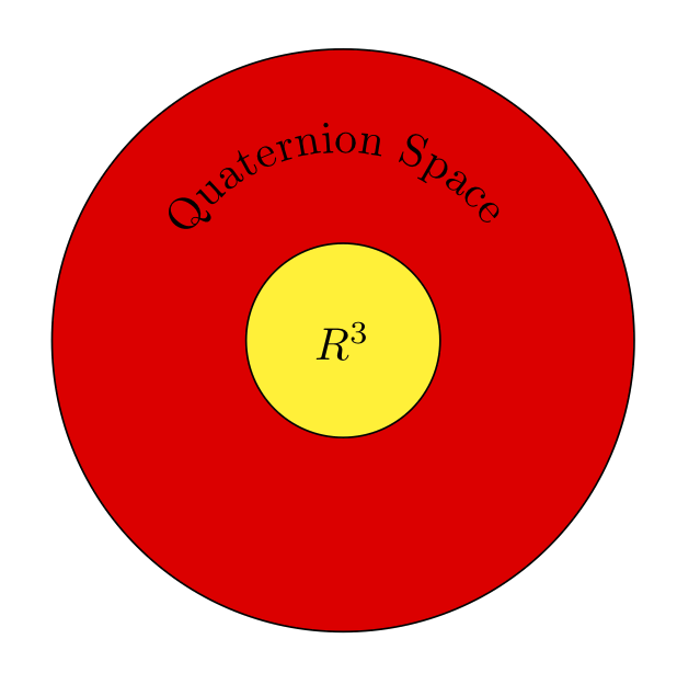 Quaternion space and vector space