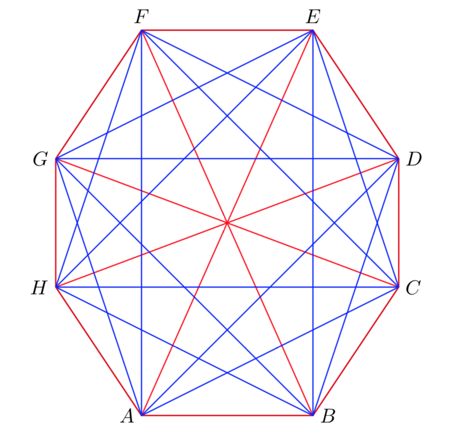 Octagon graph