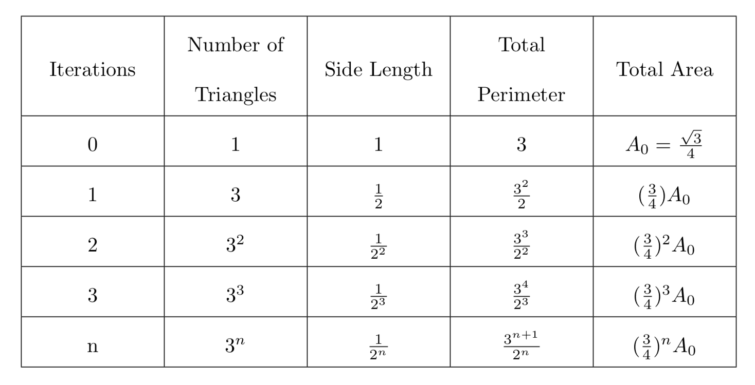 Iterated Function Systems Fractals And Sierpinski Triangle Gameludere