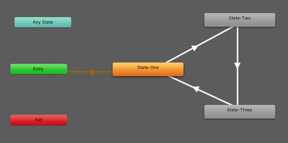 Sprite Animation in Unity 3D and Finite State Machines - GameLudere