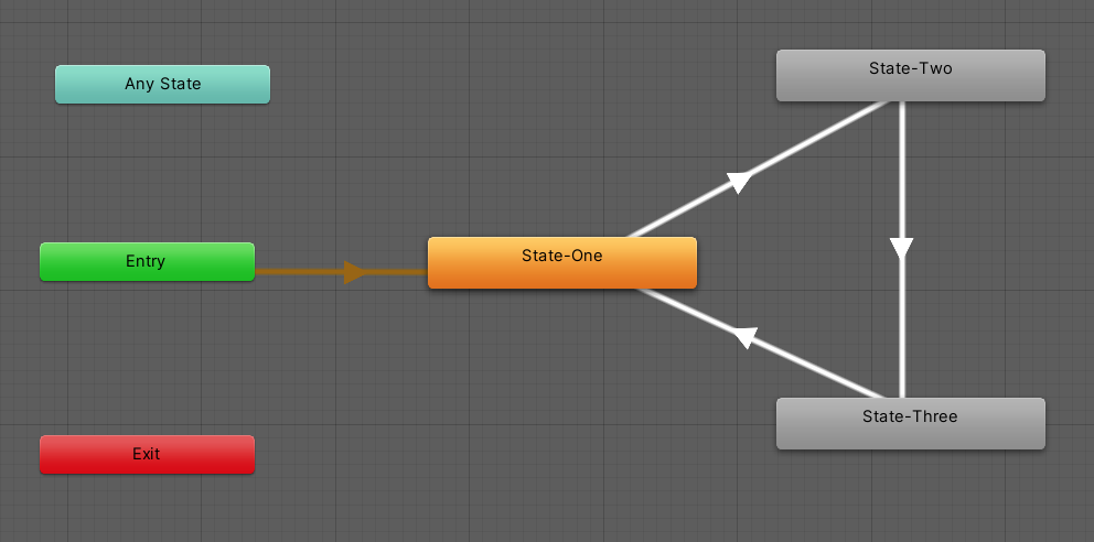 State diagram