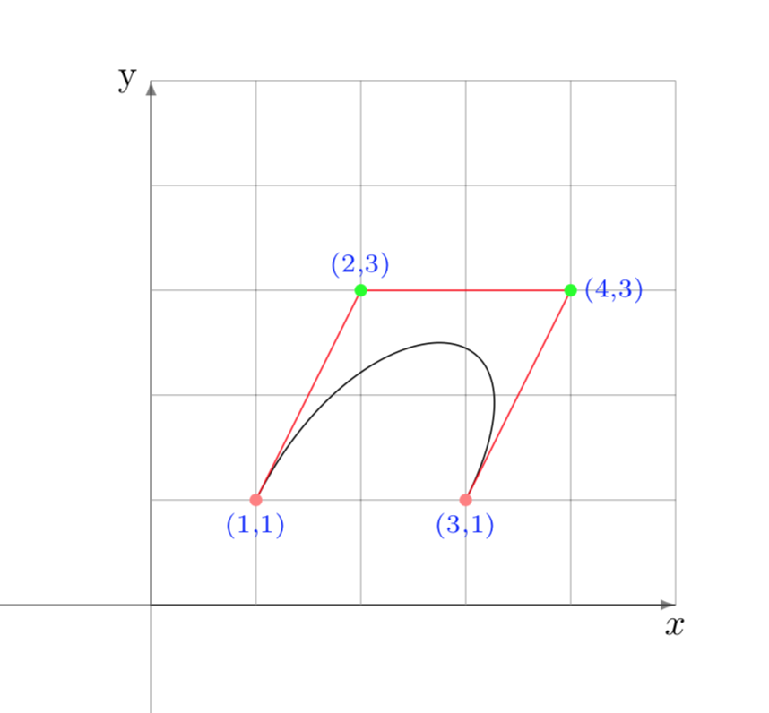 Bézier curve with 4 nodes