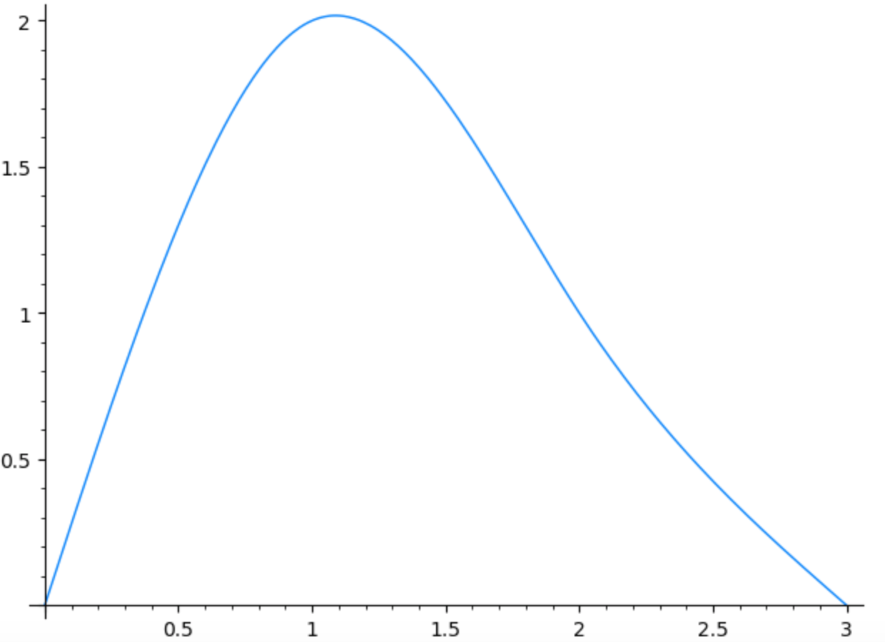 Spline interpolating 4 points