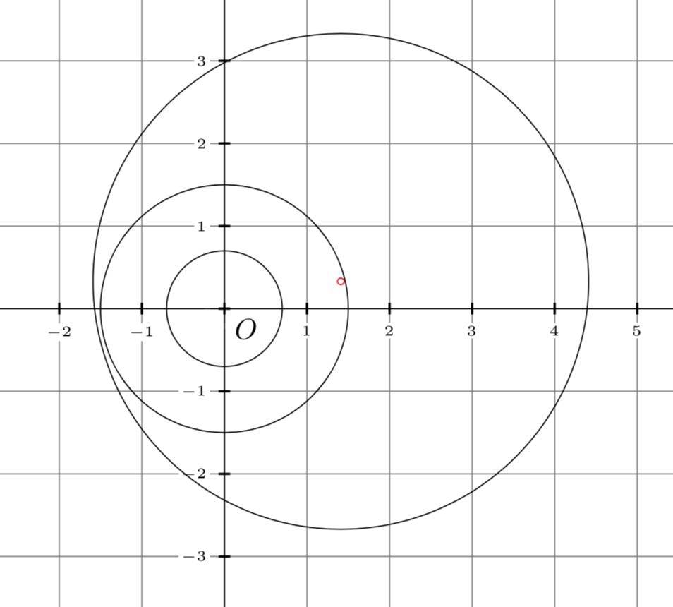 Integer lattice and circles